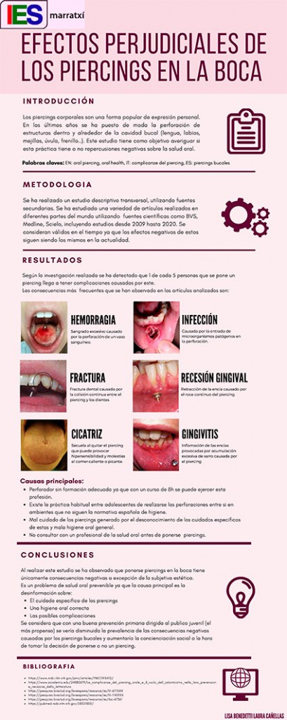 Higiene-bucodental