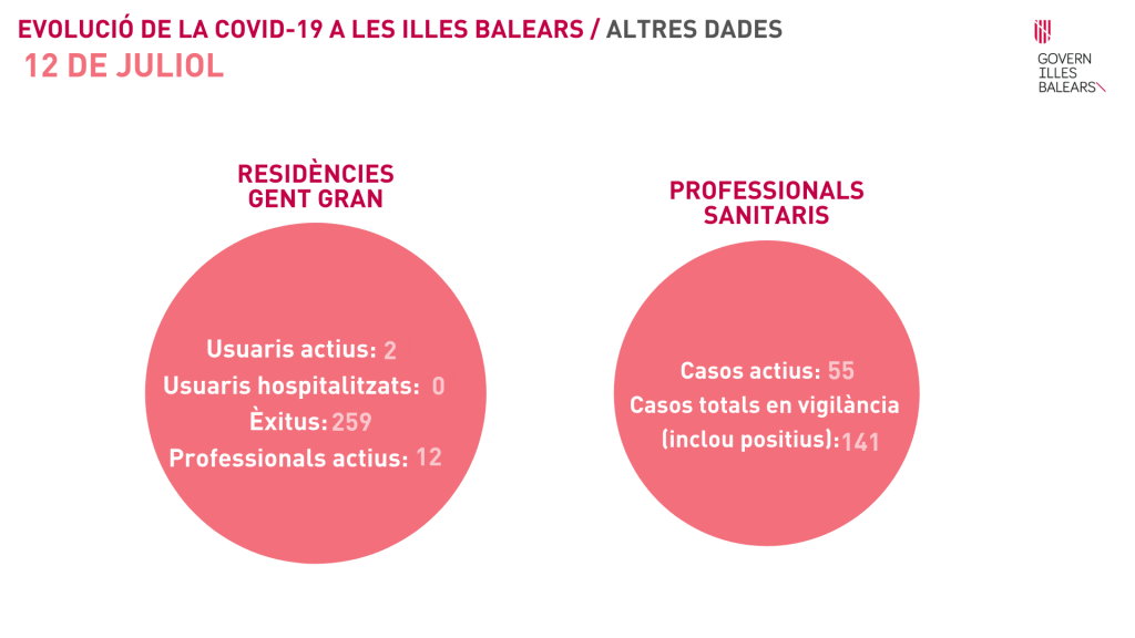 AA3_DADES_RESIDENCIES_I_SANITARIS_12_JULIOL