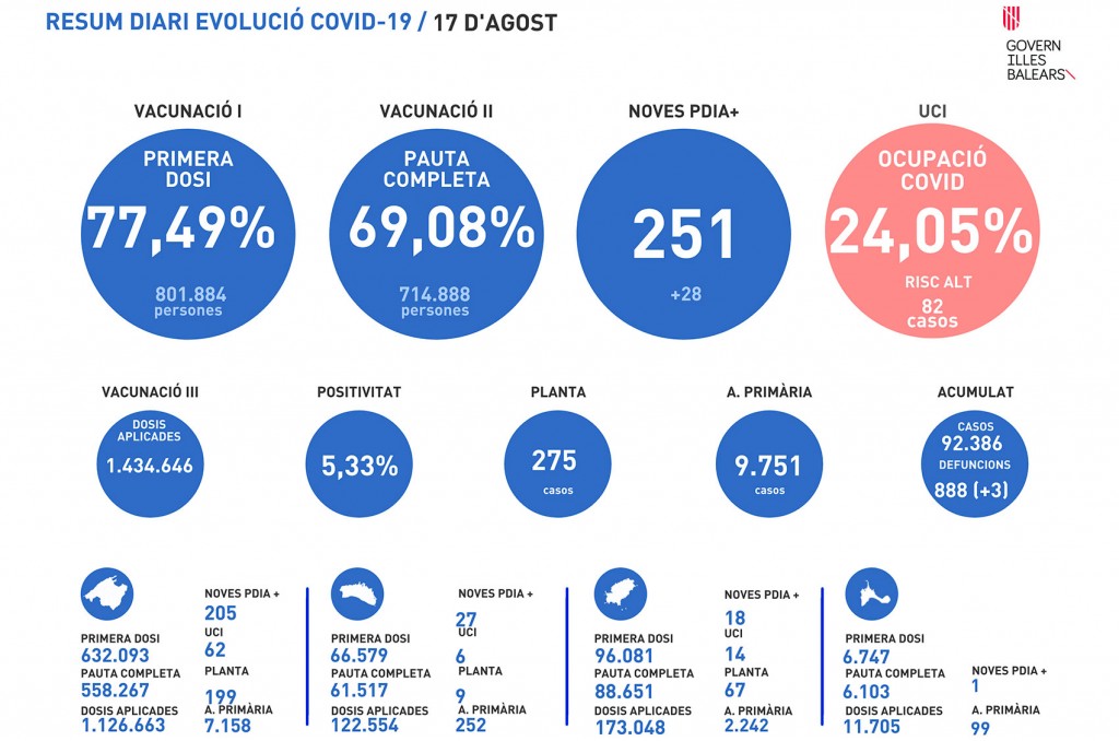 covid-19--baleares